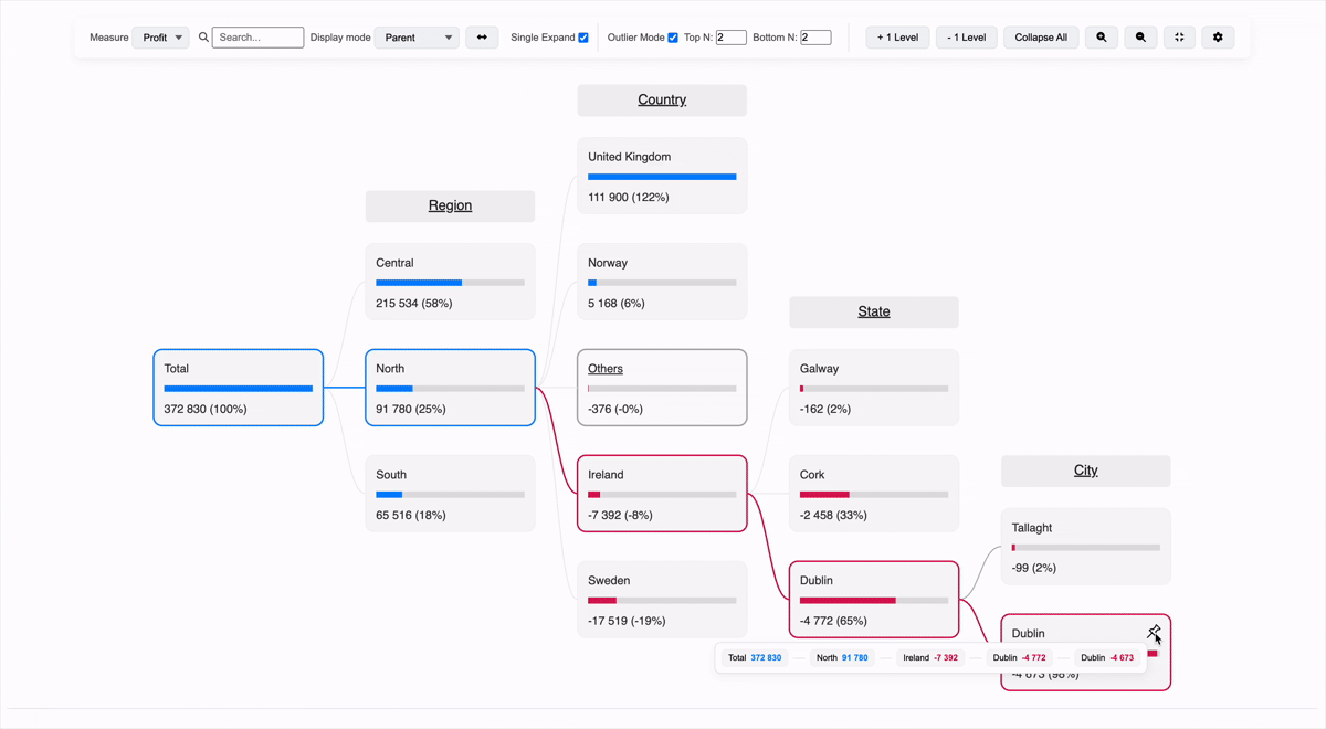 DendroMap Explorer Demo 2